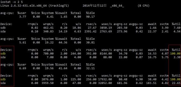 linux系统监控、诊断工具之IO wait怎么用