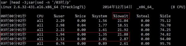 linux系统监控、诊断工具之IO wait怎么用