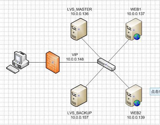 linux集群中的keepalived是怎么样的