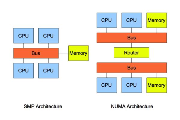 Linux上MySQL的优化方法分享