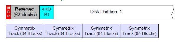 Linux磁盘分区对齐问题与配置方式