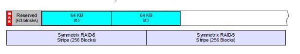 Linux磁盘分区对齐问题与配置方式