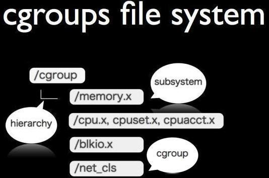 如何进行Linux 容器的建立和简单管理