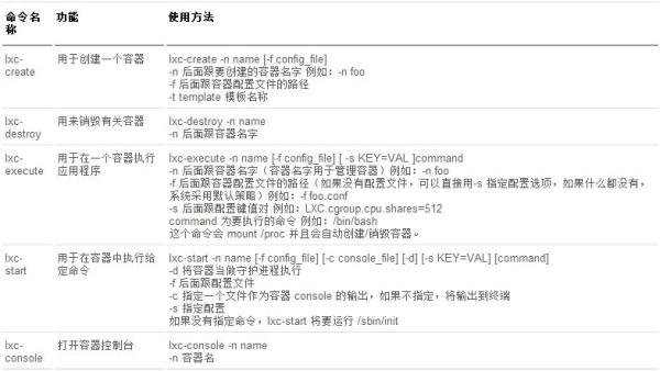 如何进行Linux 容器的建立和简单管理
