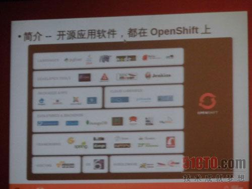 如何进行红帽OpenShift技术解析