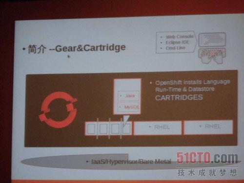 如何进行红帽OpenShift技术解析