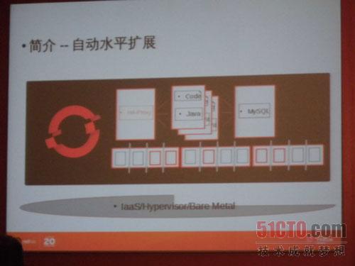 如何进行红帽OpenShift技术解析