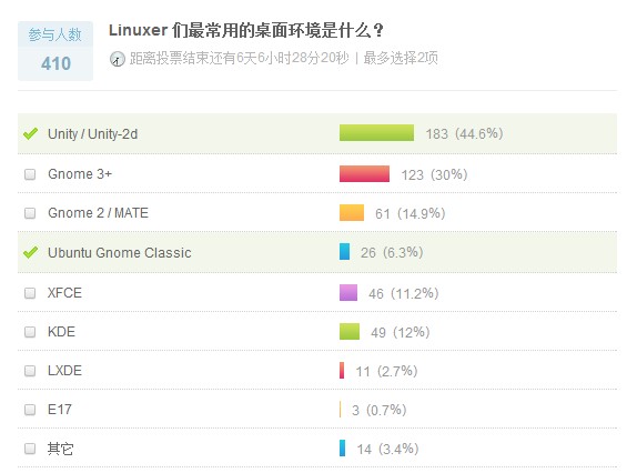 如何进行Linux桌面环境统计分析