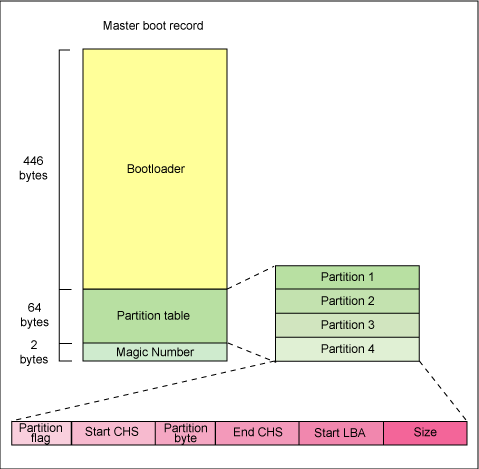 Linux系统灾难恢复技术是什么