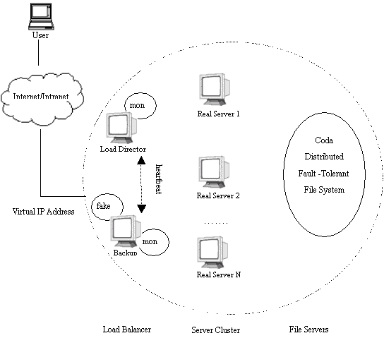 Linux集群的高可用性介绍