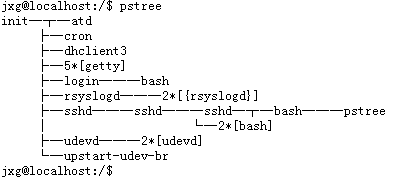 Linux的终端与进程怎么实现