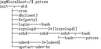 Linux的终端与进程怎么实现