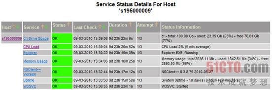 Redhat配置nagios中如何配置windows被监控机