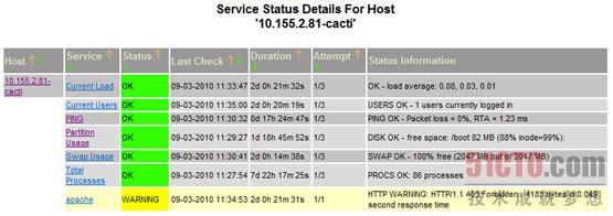 Redhat如何配置nagios