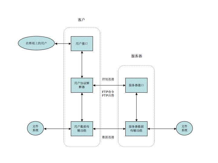 如何进行FileZilla的源代码分析