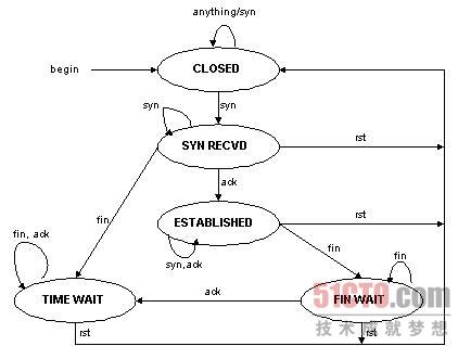 Linux服务器集群系统中如何通过IP隧道实现虚拟服务器