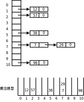 LVS系统优化的注意事项有什么