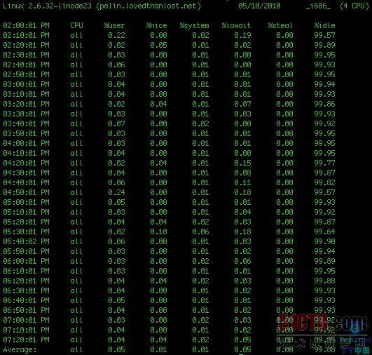 Linux简单命令解决系统性能问题