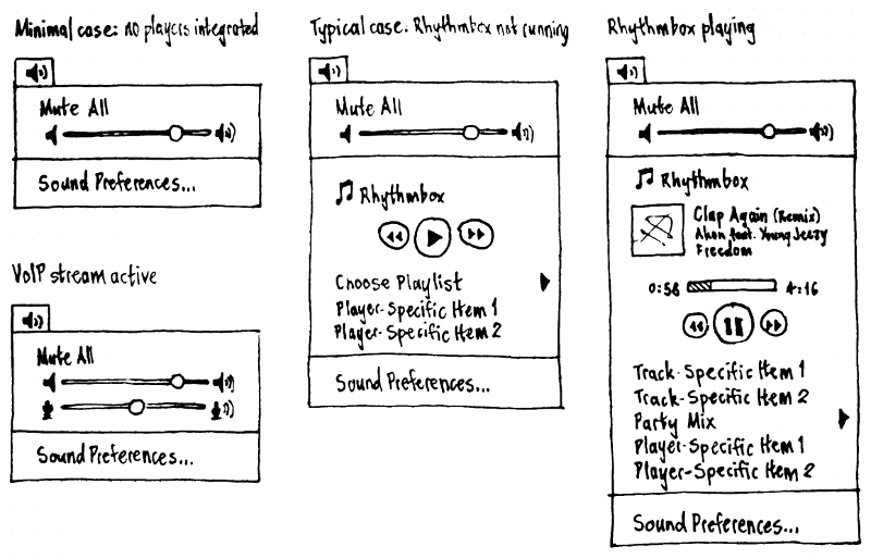 如何理解Ubuntu 10.10声音控制版面改动效果与设计草图