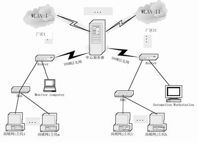 Linux系统中流量控制的具体应用实例