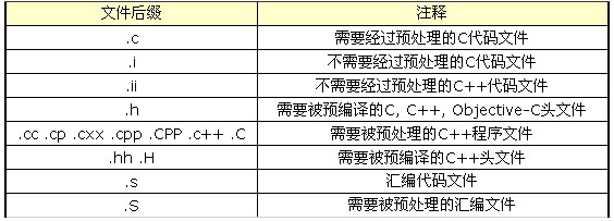 linux程序开发如何入门