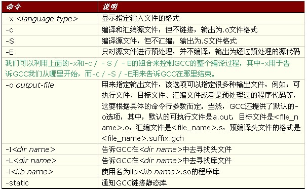 linux程序開發(fā)如何入門