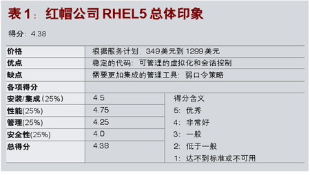 如何深入剖析RHEL5安全性
