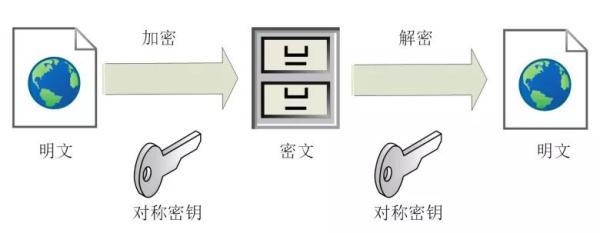 HTTPS是怎么保证安全的