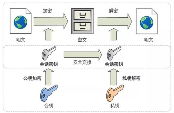 HTTPS是怎么保证安全的