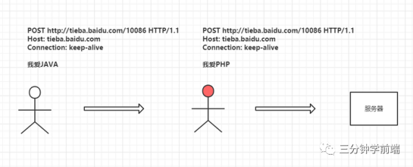 为什么说HTTPS比HTTP安全