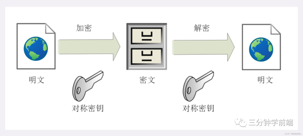 為什么說HTTPS比HTTP安全