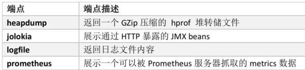 Spring Boot支持的端點有哪些