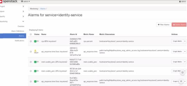 OpenStack高性能監(jiān)控工具Monasca怎么用