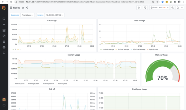 基于Kubernetes的微服务监控体系是怎么样的