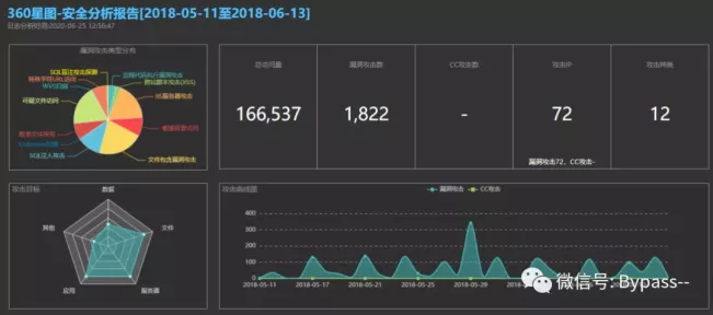 10个好用的Web日志安全分析工具分别是什么