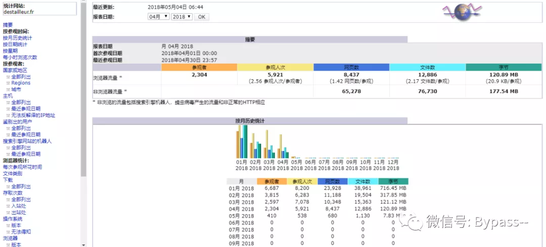 10个好用的Web日志安全分析工具分别是什么