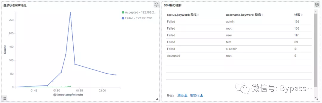 10个好用的Web日志安全分析工具分别是什么