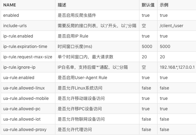 Spring Boot反爬虫中怎么防止接口盗刷