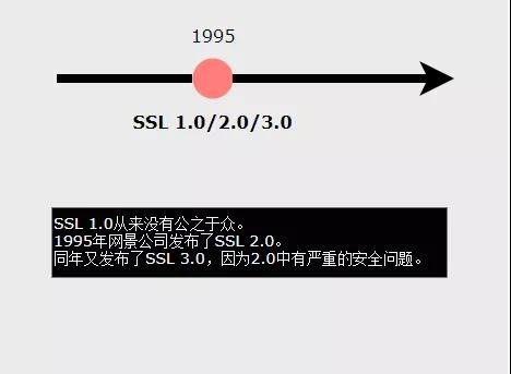 怎样理解HTTPS工作原理