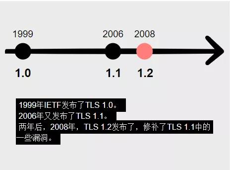 怎样理解HTTPS工作原理