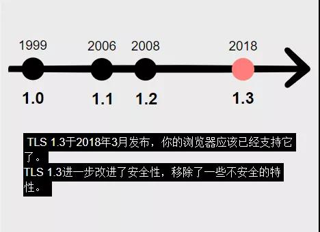 怎样理解HTTPS工作原理