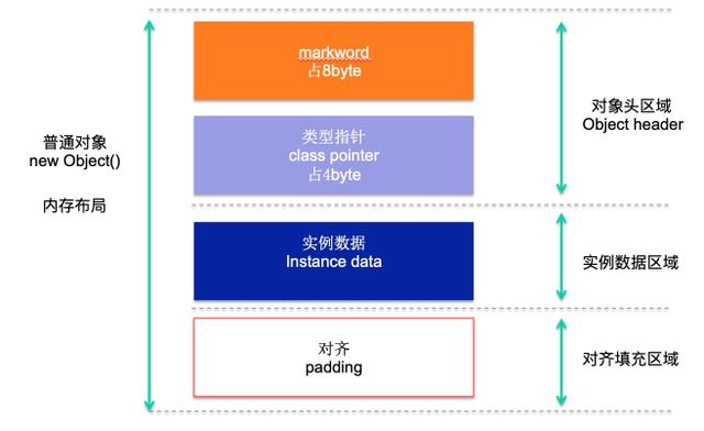 java中经典的JVM锁有哪些