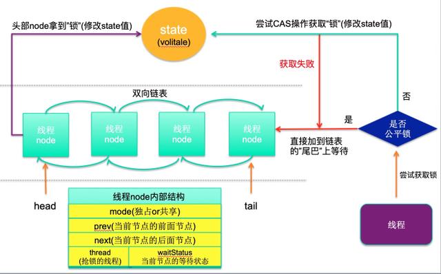 java中经典的JVM锁有哪些