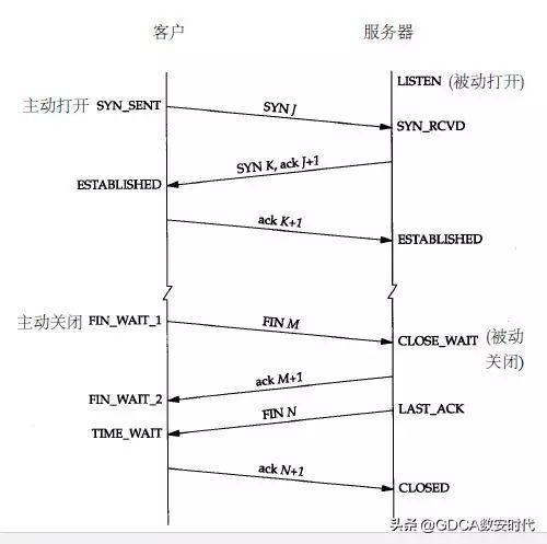 HTTP和HTTPS连接是如何建立的