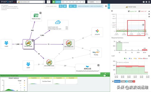 如何在Centos7系统安装部署Pinpoint分布式监控