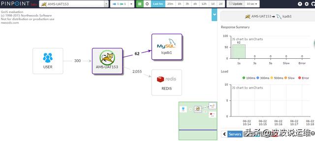 如何在Centos7系统安装部署Pinpoint分布式监控