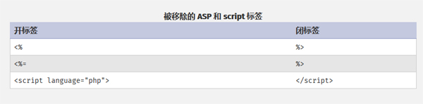 PHP7和PHP5在安全上有什么区别