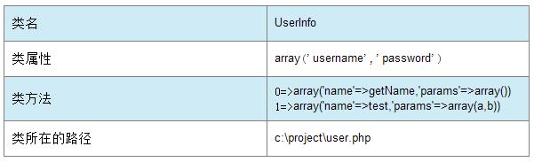 PHP自动化白盒审计技术的介绍与实现方式