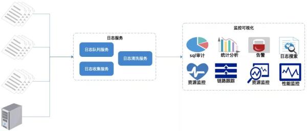 怎么用ELK搭建TB級(jí)的日志監(jiān)控系統(tǒng)