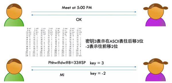 HTTPS 的加解密原理